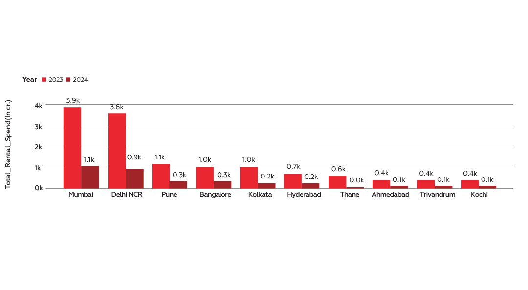 Outdoor Graph