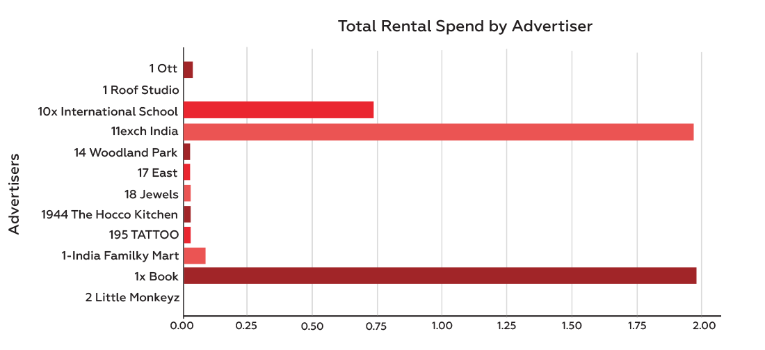 Outdoor Graph